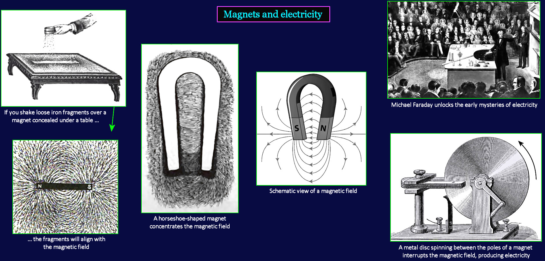 Magnets and electricity, 1890